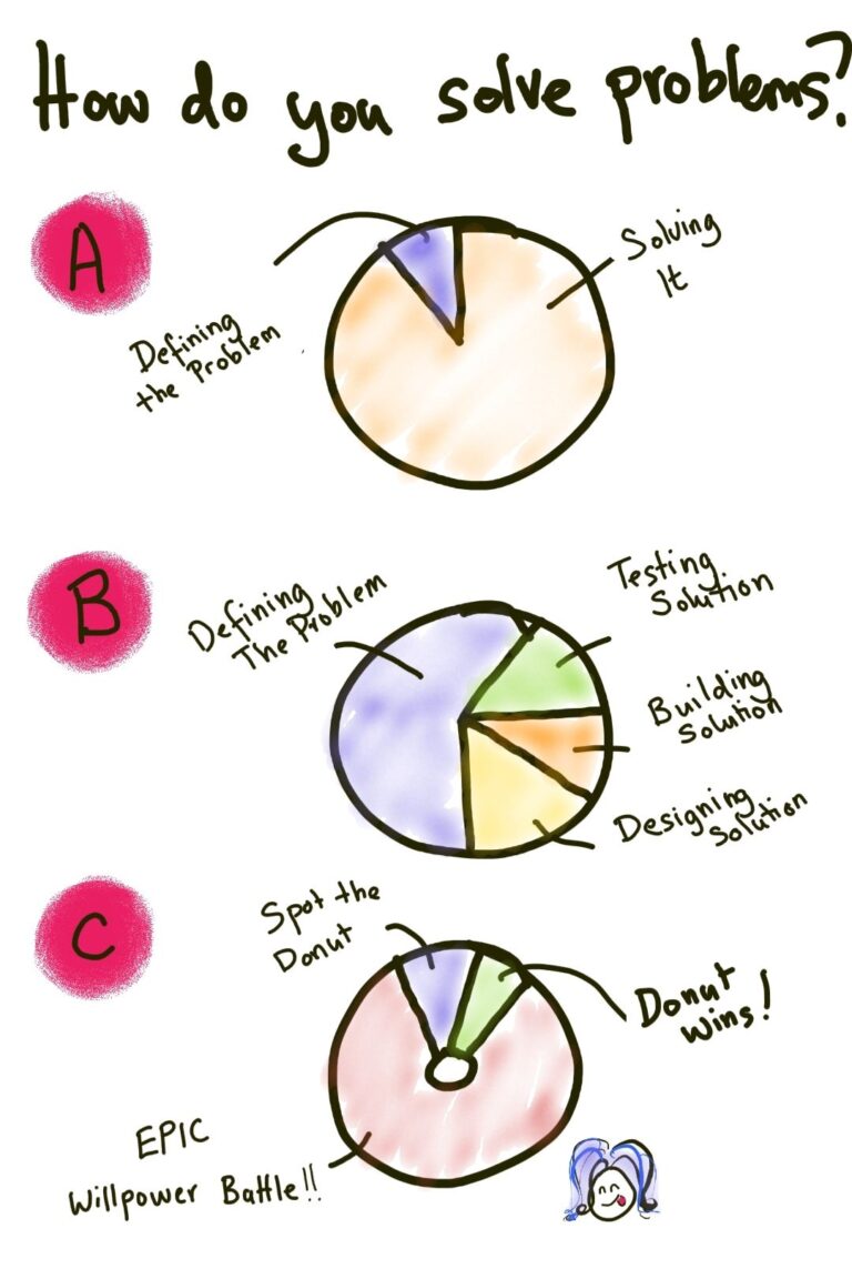 The pie of Problem Definition Zenhao Training