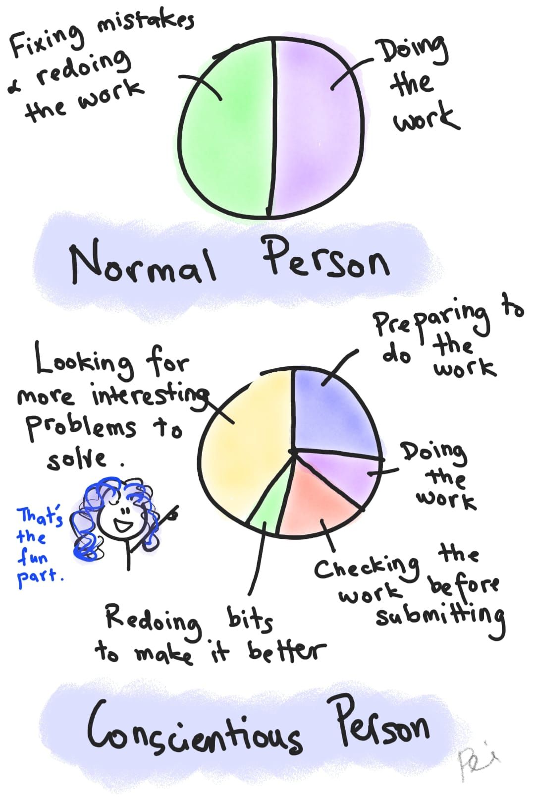 The doodle explains why – Zenhao Training